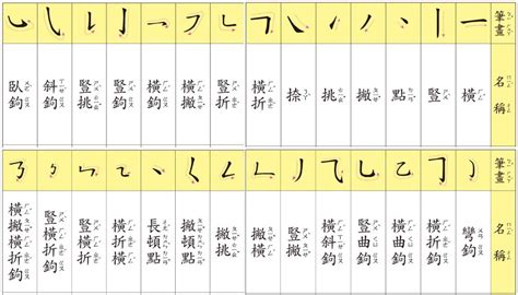 蕭姓名學筆劃|【學寫像大人字】「蕭」字寫法放大,繁中字 (把多筆劃的字重新手。